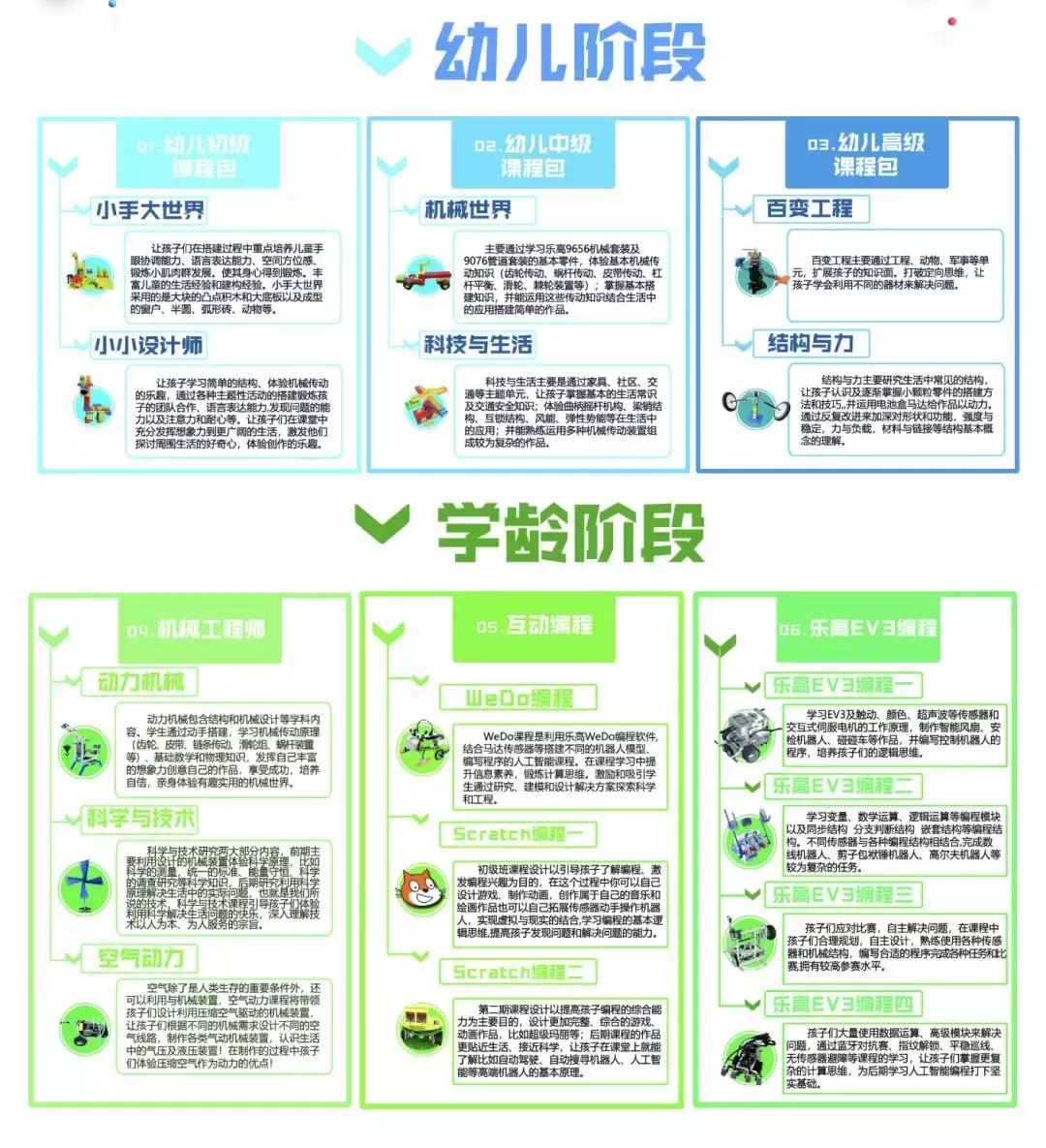 乐高机器人培训探店,乐高机器人培训是做什么的