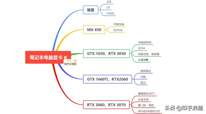 电脑2020十大轻薄笔记本推荐,性价比高的轻薄笔记本电脑2021