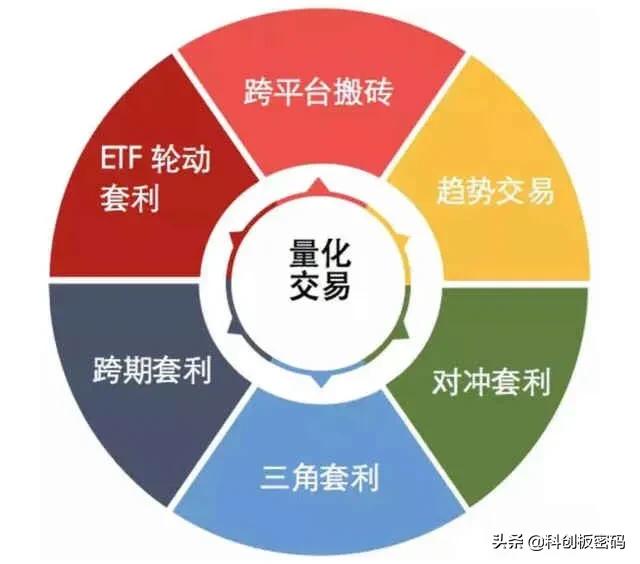 鑱婅亰閲忓寲浜ゆ槗绯荤粺骞茶揣,鎬庝箞閲忓寲浜ゆ槗