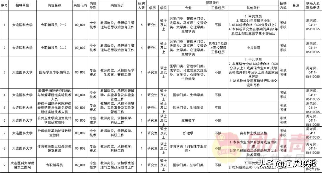 内蒙古机关事业单位最新招聘,深圳市机关事业单位最新招聘