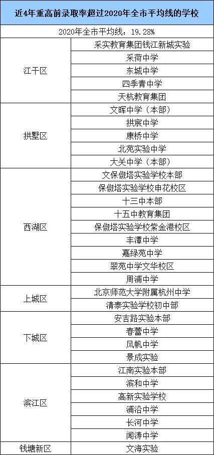 杭州小升初学区划分,杭州中考如何选择公办学校