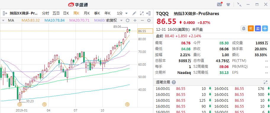 今年涨得最好的etf,最近五年表现最好的etf