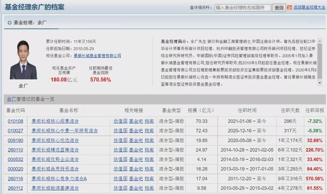 胡涛、杨明、冯波等9位明星基金经理三季度持仓变化汇总（续）