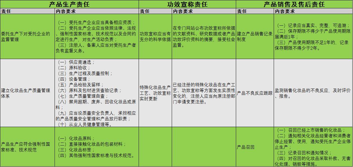 根据化妆品监督管理条例化妆,化妆品监督管理条例学习强国