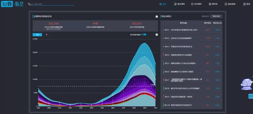 文案必备的五个网站,10个实用的文案网站