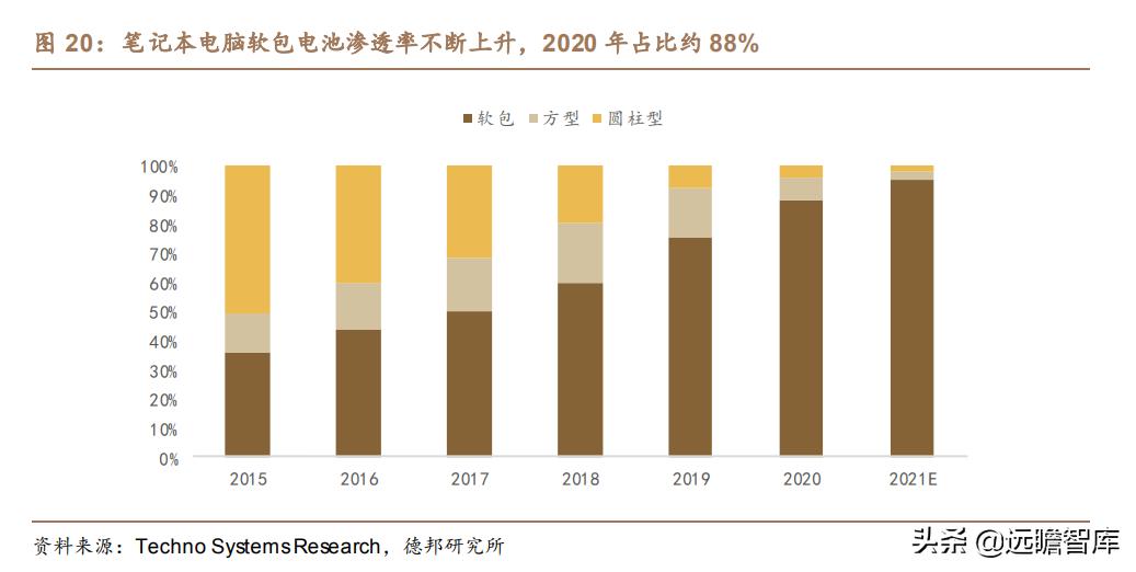 利元亨：专注智能制造，国内锂电池制造装备行业的领先者