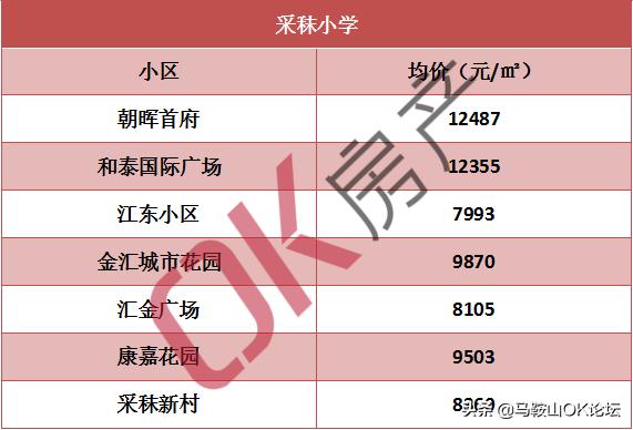 马鞍山二手房房价全国第一,马鞍山二手房特价房出售
