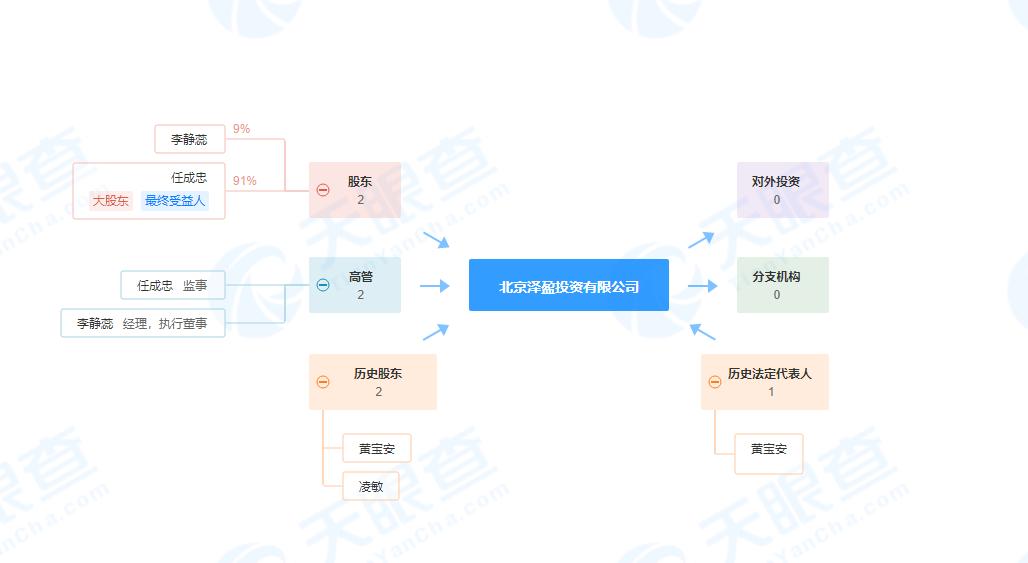 700%天山生物背后的埋伏之王—泽盈私募（附半导体今日操作）