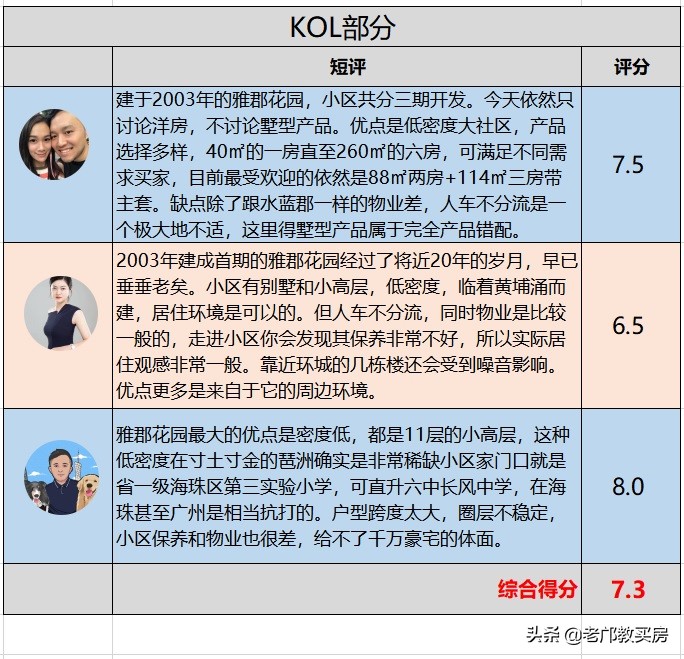 广州市琶洲保利天悦星汇房价,琶洲保利天悦房价多少