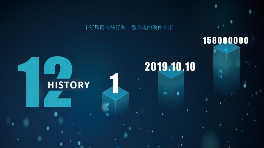 硬件测评软件鲁大师,鲁大师智慧实验室