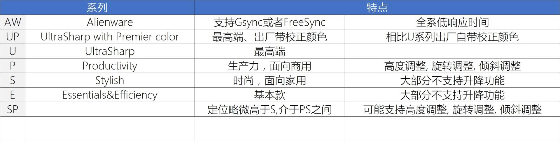 显示器各种设置介绍,显示器参数简单科普