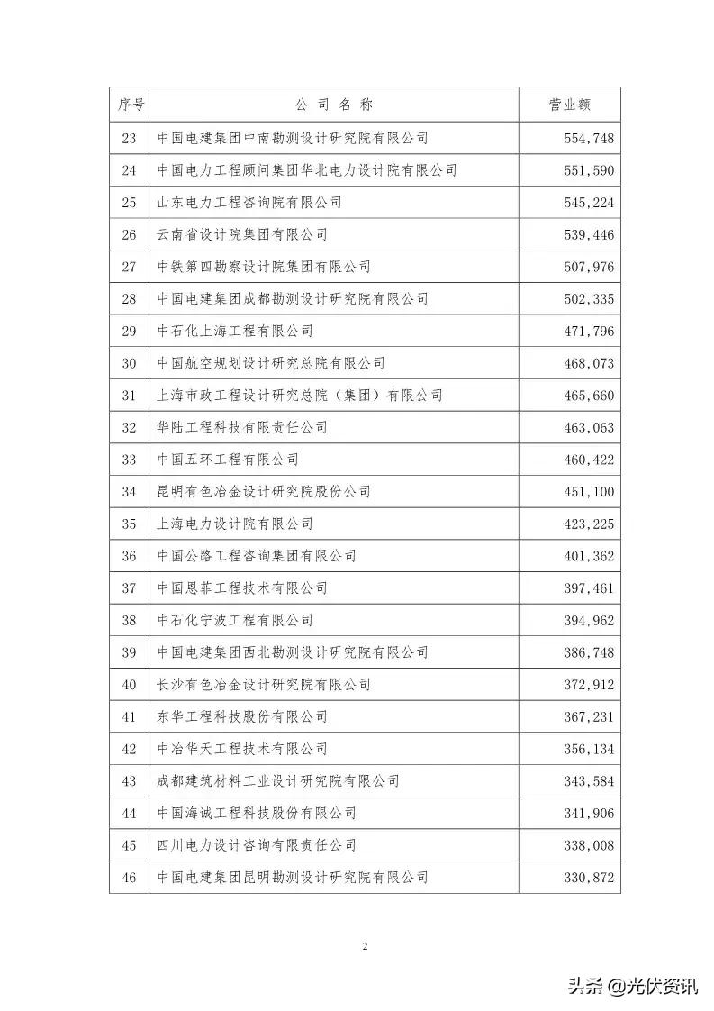 安徽省电力设计院,中南院电力设计院