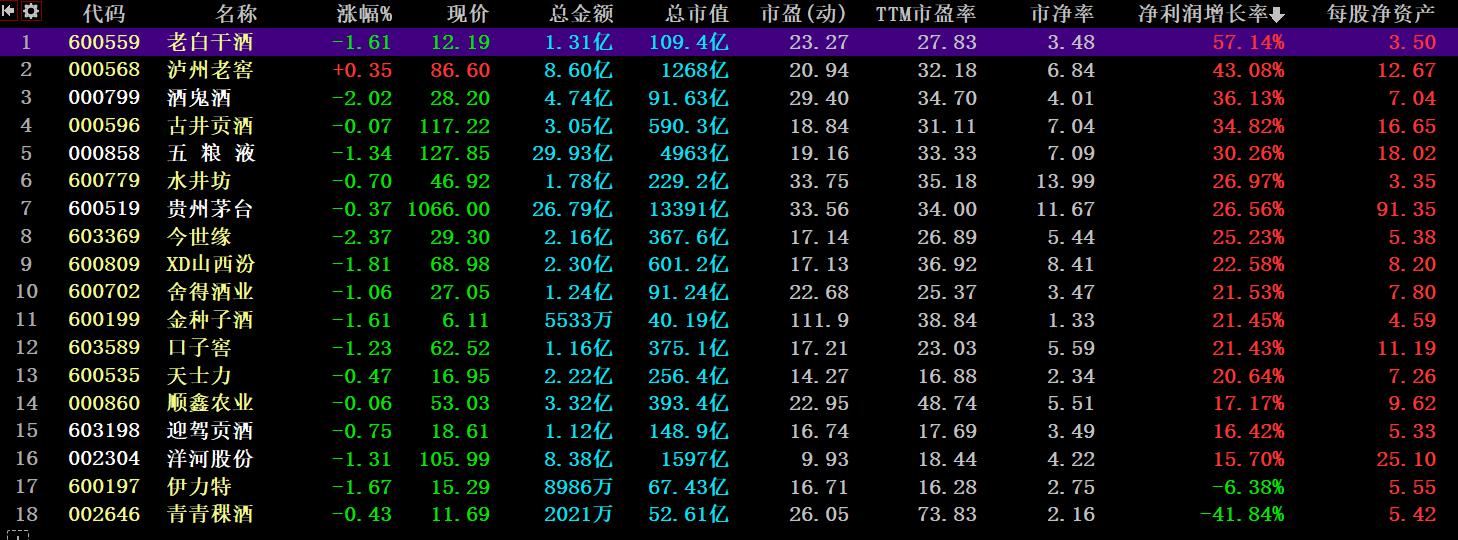 酒鬼酒2023年半年报预测,酒鬼酒的三季报预测