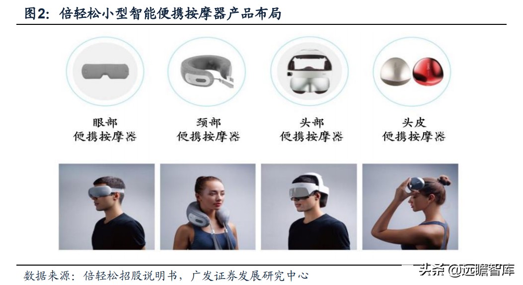 最新保健按摩器爆款推荐,新款养生健康按摩器