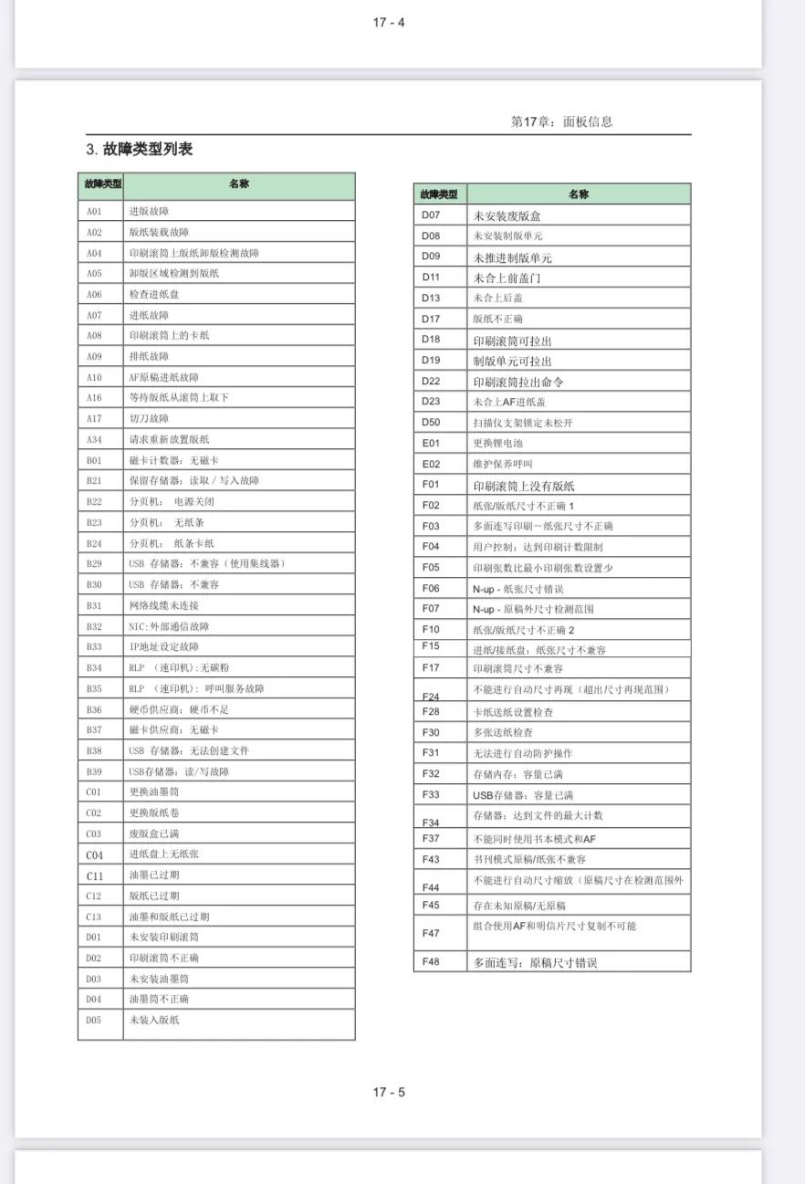 理想速印机故障代码526,理想速印机故障代码f-01