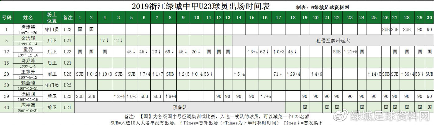 浙江绿城中甲2021赛程一览表,中甲第28轮绿城对延边