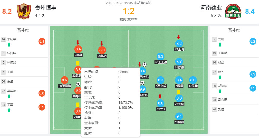 韩鹏飞防守,武汉卓尔韩鹏飞