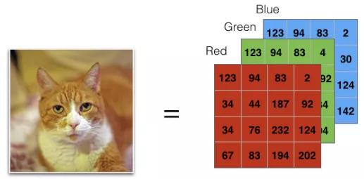 数字影像发展历史,互联网时代下的数字影像