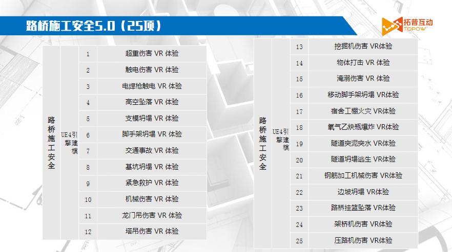 vr安全体验馆及实训系统,vr施工安全体验馆