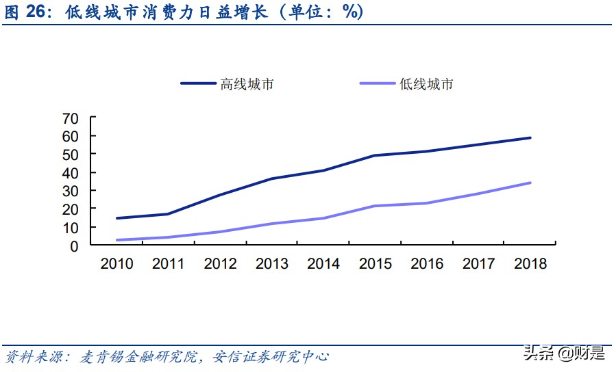 餐饮行业深度分析,国外餐饮行业分析