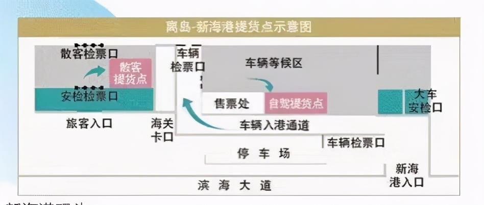 海南免税线上购物流程,海南自驾离岛购买免税流程