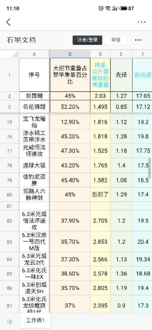 传统鱼竿专业测评,鱼竿入门级测评