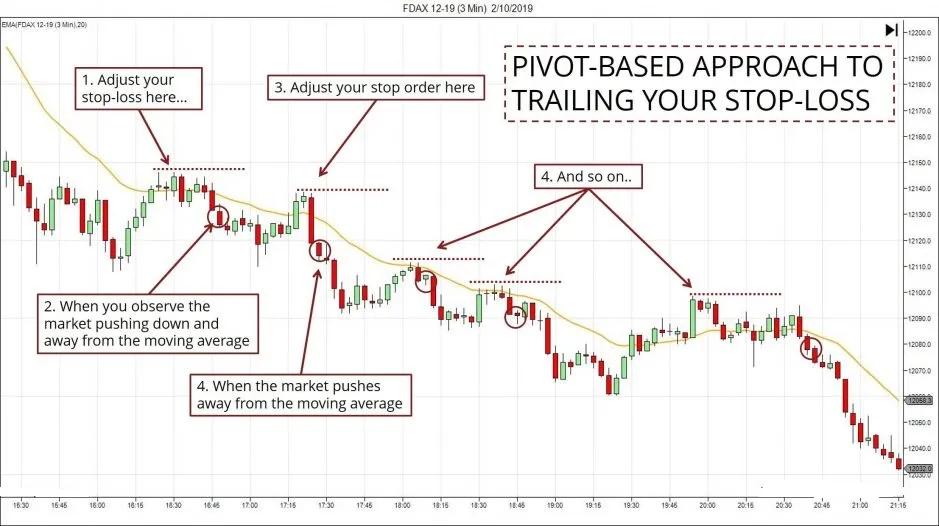 均线最佳交易策略,20日均线交易法