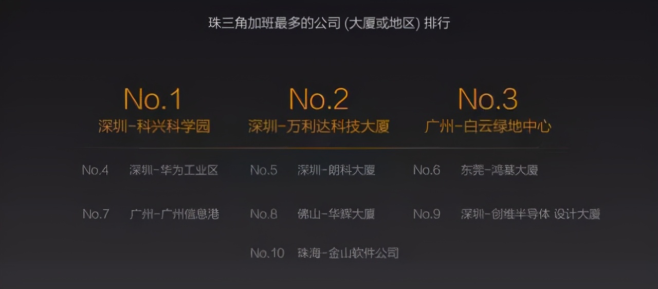 深圳盐田最大的地区,深圳盐田没有潜力吗