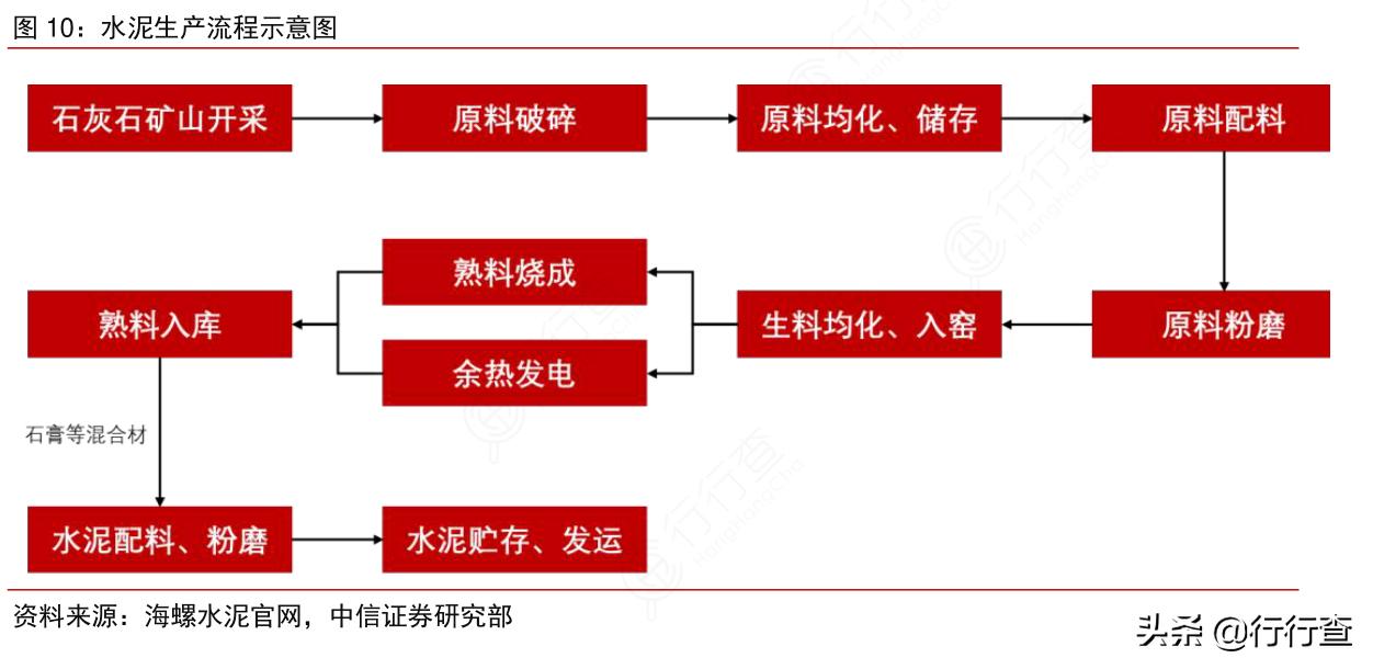 近期全国各地水泥价格变动详情,水泥价格调整最新消息
