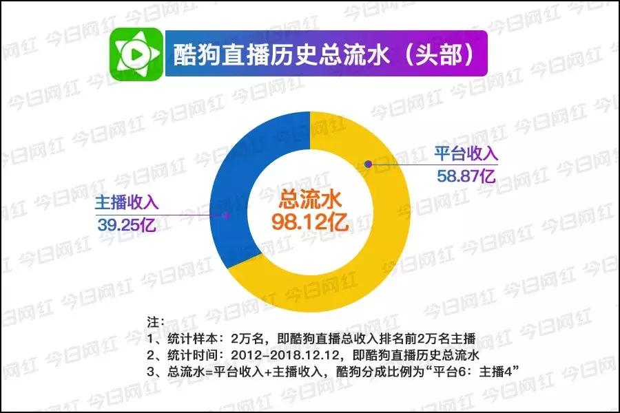 数据｜腾讯音乐赚钱真相：你以为它做音乐的，实际它是家直播公司