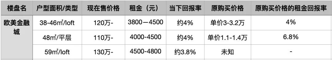 公寓到底值不值得买好纠结,公寓真的不值得买吗看完你就懂