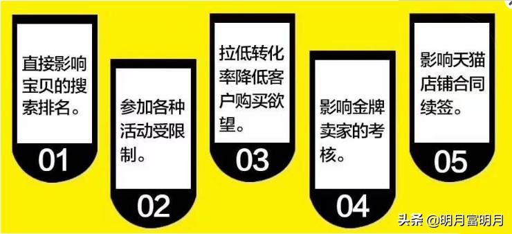 干货知识如何提高权重,怎么通过权重分析重要程度