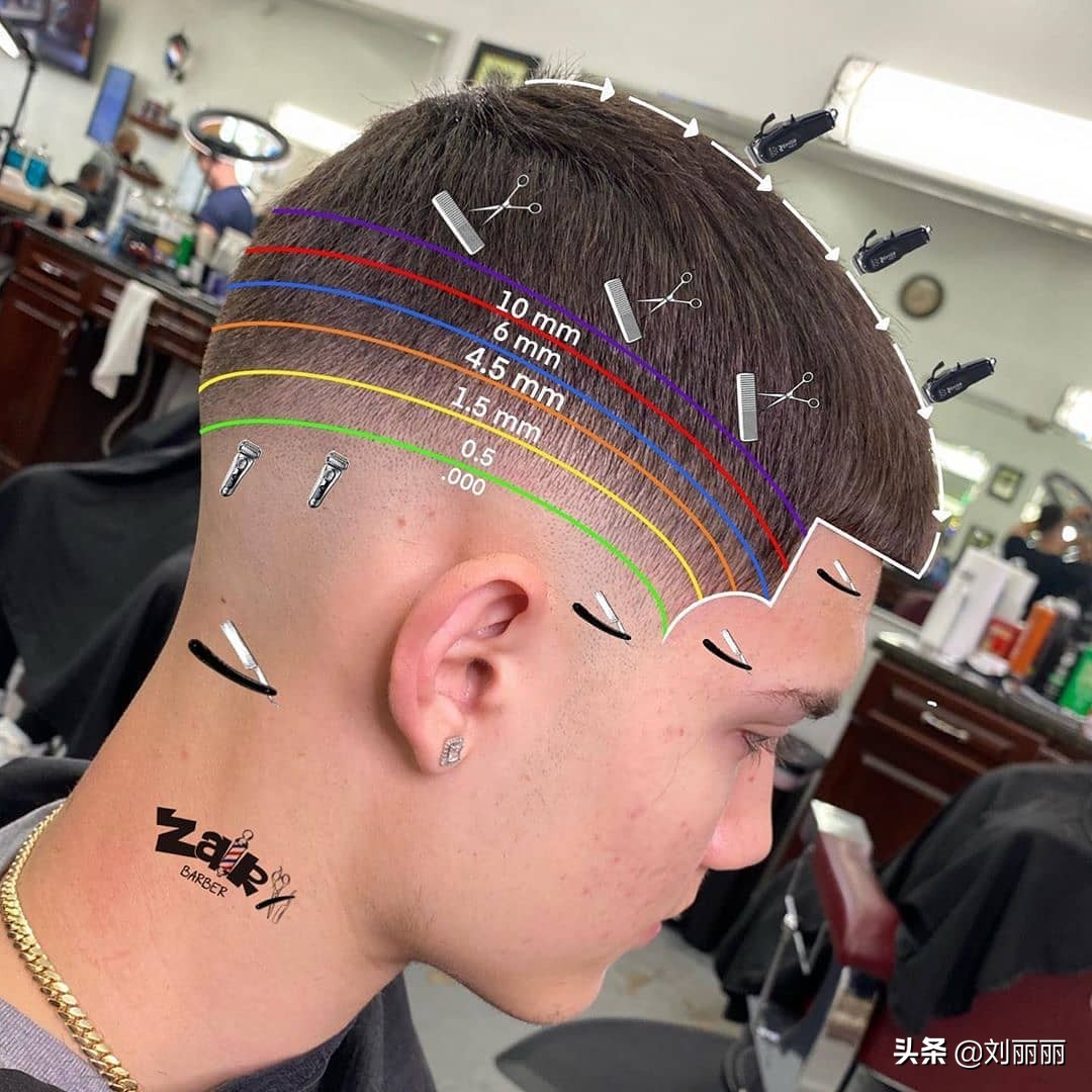 现在流行的时尚男发,男发最难剪的几款