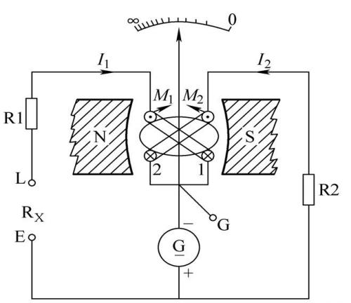 摇表的使用方法五招,摇表的使用方法简单
