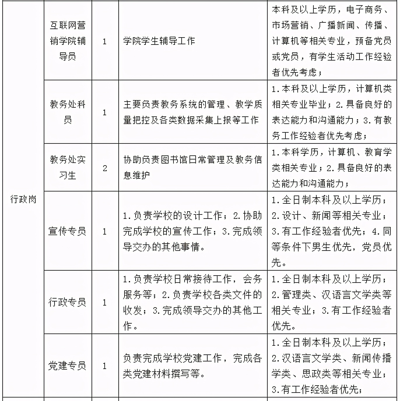 贵州事业单位招聘2022,贵州事业单位招聘较多的专业