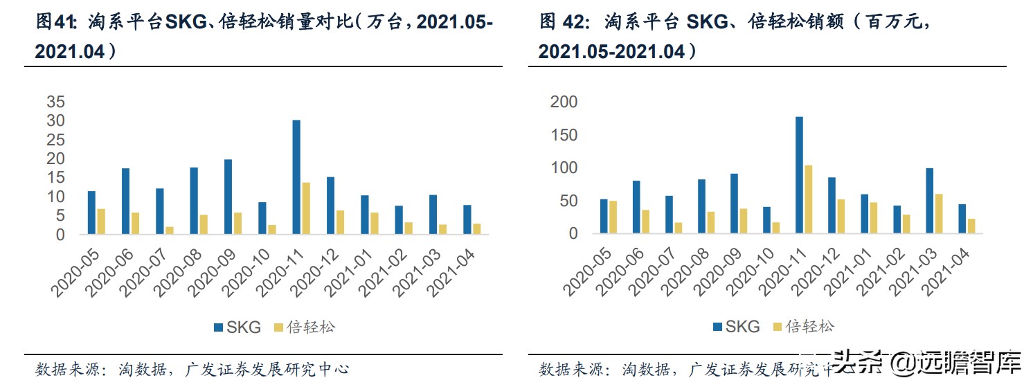 人口老龄化+亚健康推动健康需求：小型按摩器，市场规模约75亿元