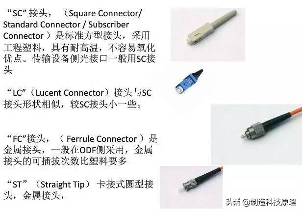 弱电智能化光纤的使用方法,弱电工程中常用的光纤产品