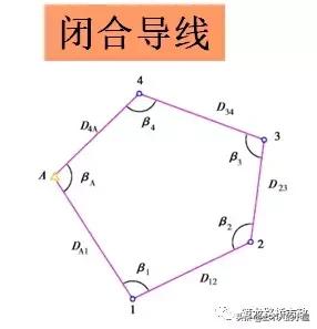 水准测量导线平差步骤,水准测量闭合导线的正确步骤