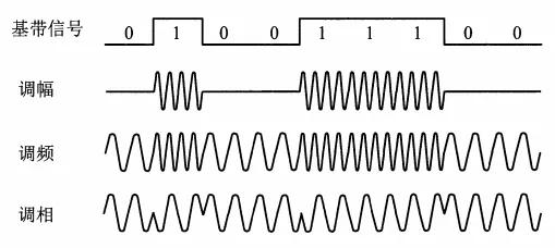 基带是干什么用的,基带和射频区别