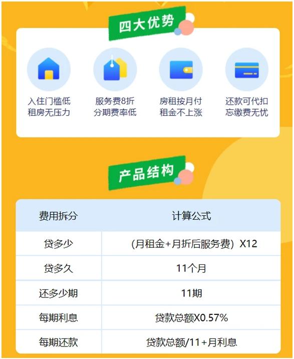 油卡充值变*款贷**富民银行频遭投诉民营银行为何热衷消费贷业务？