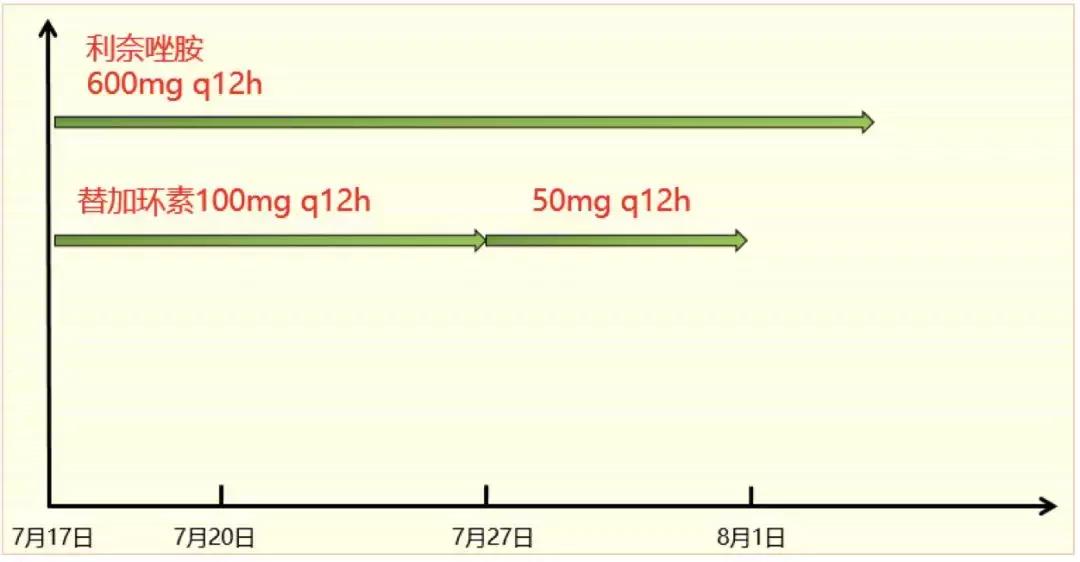 万古霉素用于mrsa的作用机制,万古霉素无效还有什么抗生素可用