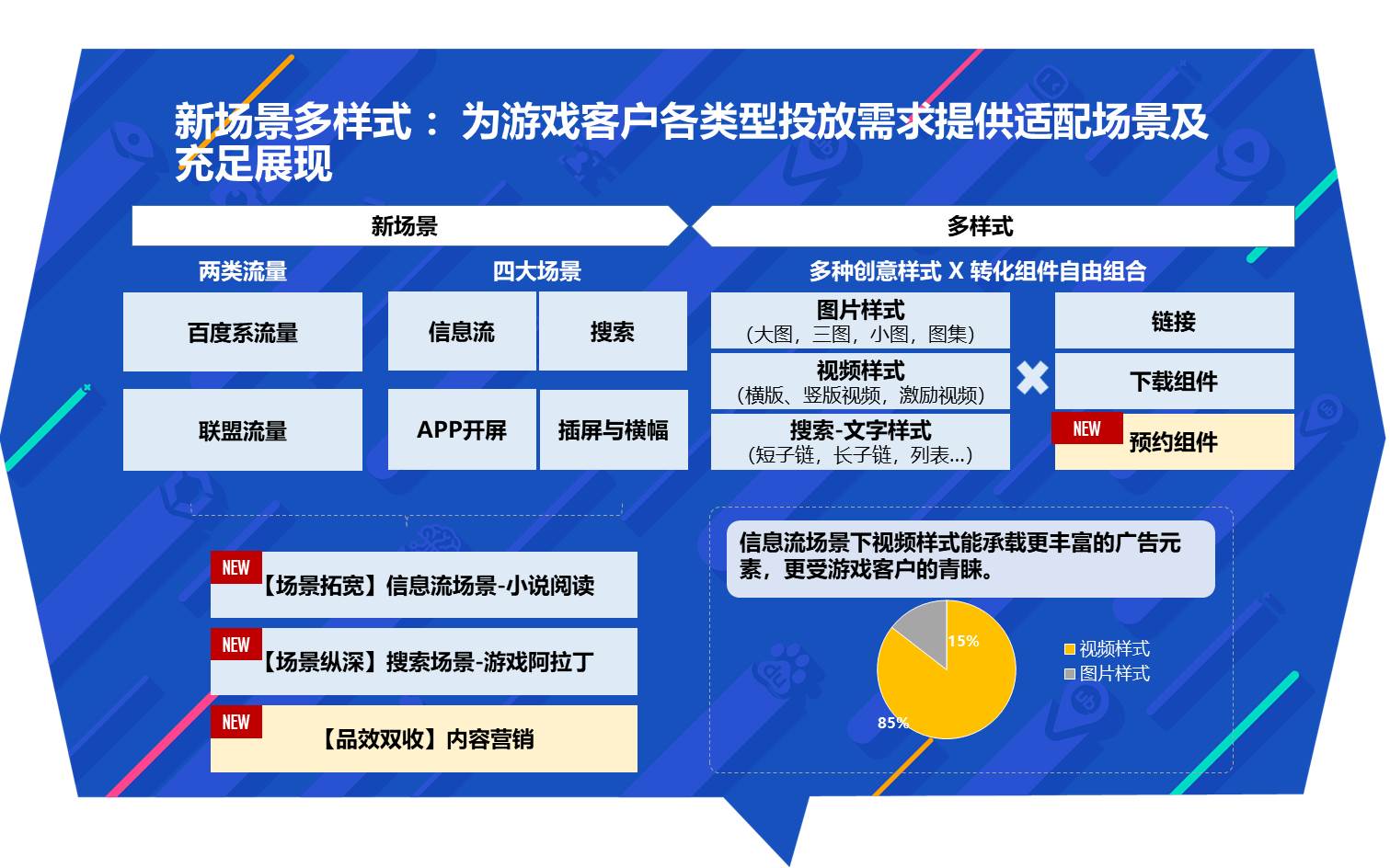 游戏搜索需求日均近亿次？这家BAT巨头怎么做到的