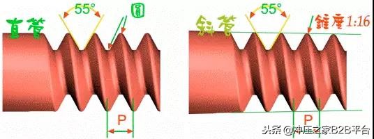 螺纹的种类,螺纹种类基本知识讲解