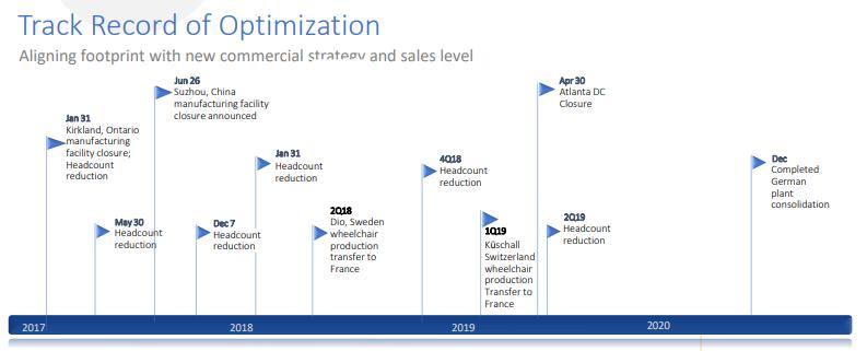 全球顶级医疗器械巨头,全球知名医疗设备制造商