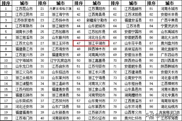 嘉兴平湖重点开发片区,嘉兴平湖最好的项目是