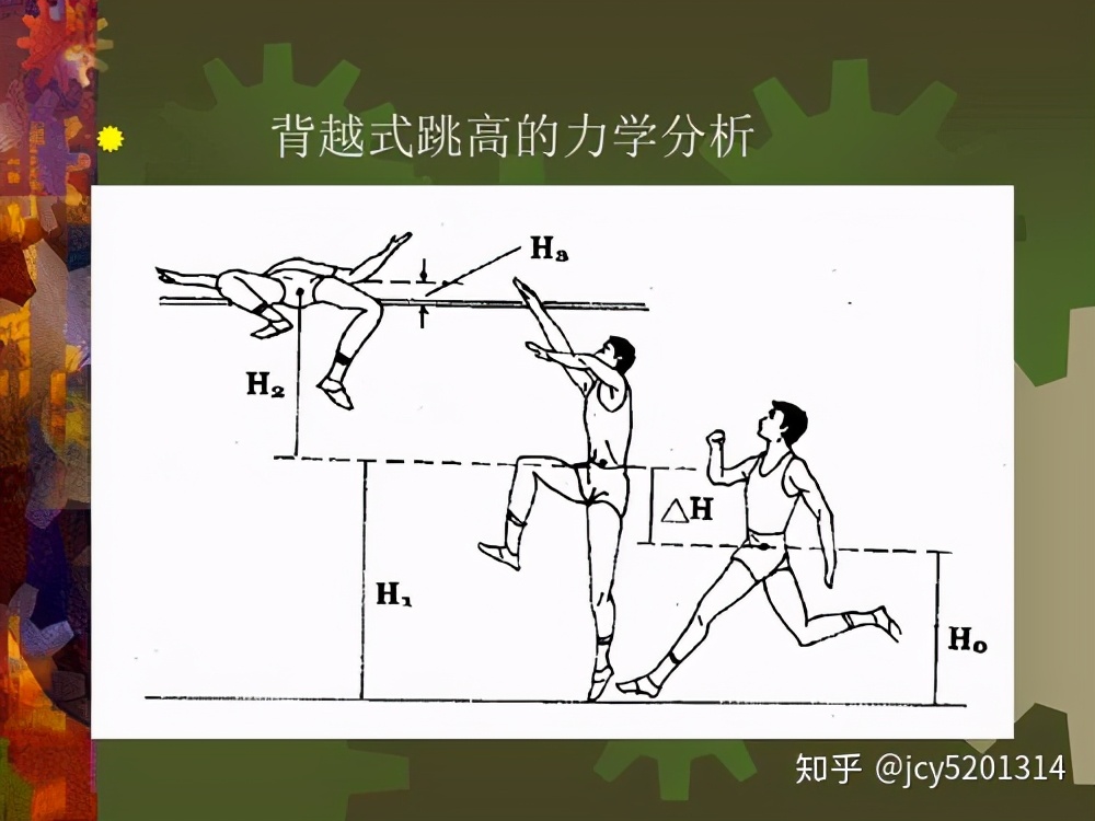 跳高背越式教学0基础速成10分钟,运动会背越式跳高教学0基础速成