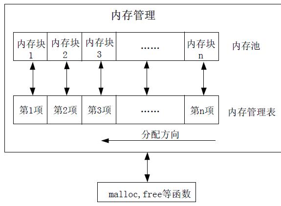 stm32单片机必背代码大全,stm32单片机开发从入门到精通