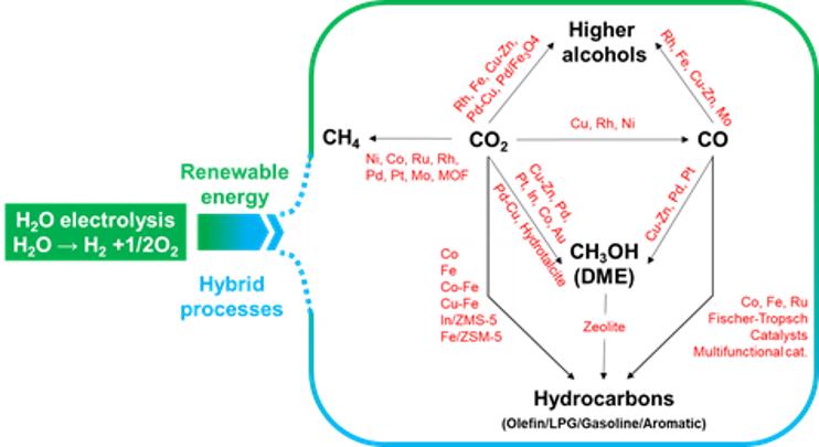 硬实力！大连理工大学科研取得重大突破，频频登上国际顶级期刊！