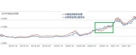 回撤小夏普比率高的基金有哪些,高夏普比率基金最新排名推荐