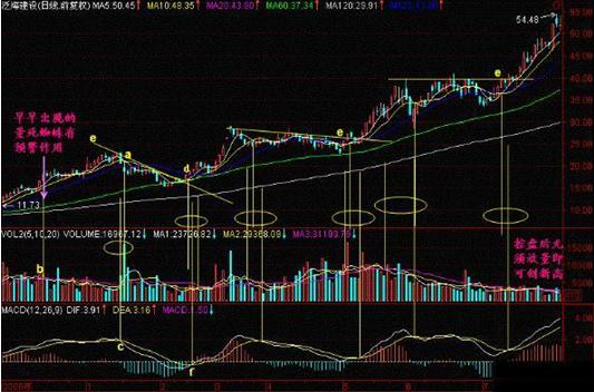 你真的会用macd吗,你真的会用ctrl键吗